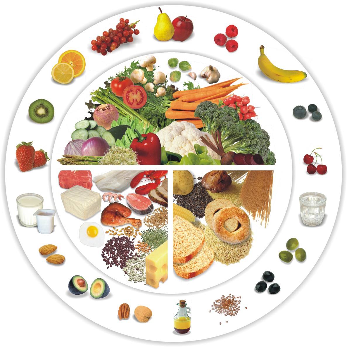 Assiette_sante_03 | Nutrition Quebec, une source fiable d'informations et  de conseils en nutrition!, image size:1187x1187